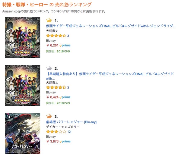 ランキング 平成 ライダー 人気